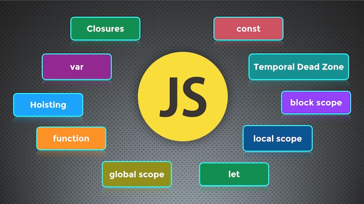 Download JavaScript Variables Lifecycles