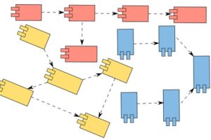 Java Modularity Master course in Enterprise Software Design Course