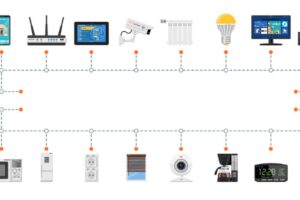 Smart Home in 8 Weeks Learn How to Build a Smart Home From Scratch Without Getting Confused or Wasting Money, Start Your Smart Home Journey!