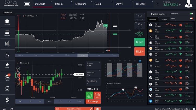 Algorithmic trading from A to Z using Python