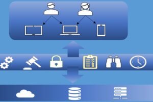 Implementing Oracle API Gateway