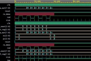 UART design in Verilog HDL with step-by-step instructions