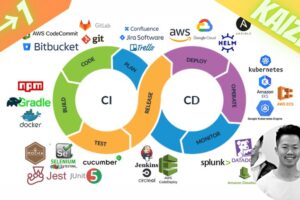 FREE CI/CD Pipeline Course