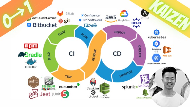 FREE CI/CD Pipeline Course