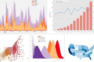 Data Visualization in Python Masterclass™ for Data Scientist - Free Udemy Courses