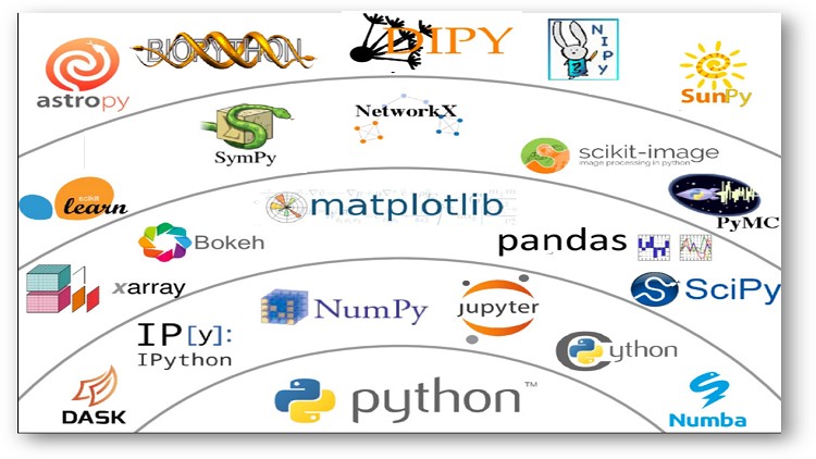 Python AI and Machine Learning for Production & Development - Free Udemy Courses