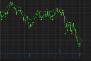 Forex Indicator’s system - Free Udemy Courses