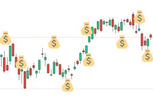 Powerful Option Strategy with Adjustments - Stock Market - Free Udemy Courses